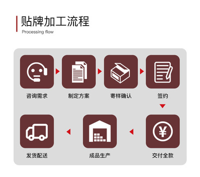 如何聯系白蘭地等洋酒代工工廠 一份實用指南